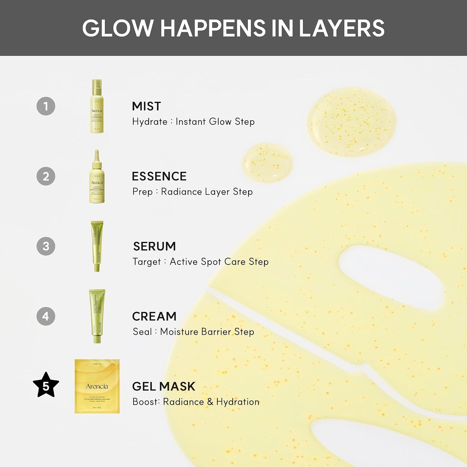 image:imageARENCIA Vita Collagen Radiance Jello Mask Hydrogel Face Mask with Collagen amp Glutathione Cooling amp Hydrating Care for SmoothLooking Skin 4 SheetsVitamin C