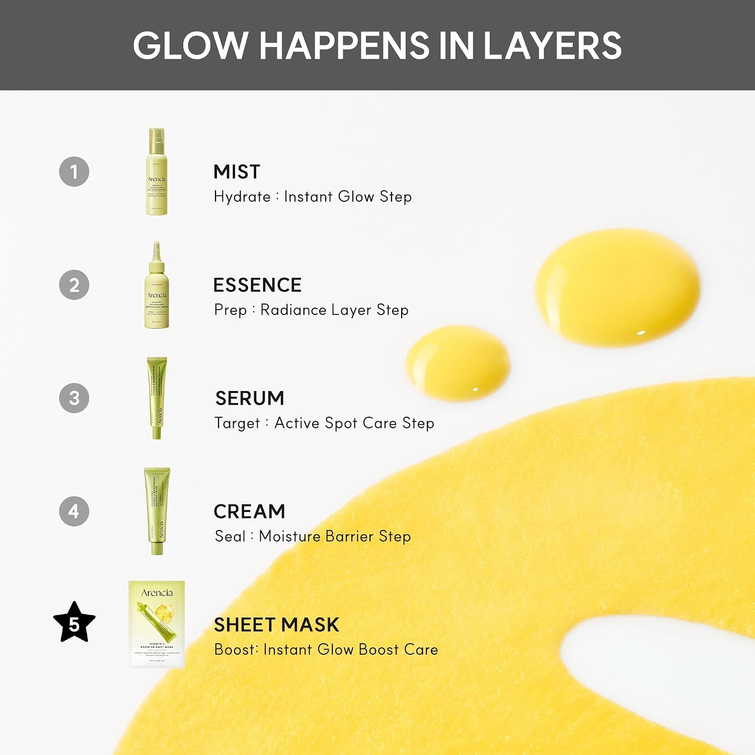 image:imageARENCIA Vitamin C Booster Sheet Mask Hydrating Face Mask with Glutathione amp Niacinamide Supports EvenLooking Skin Tone amp Smooth Texture 5 Sheets